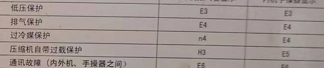 丘北空调电话在哪里找